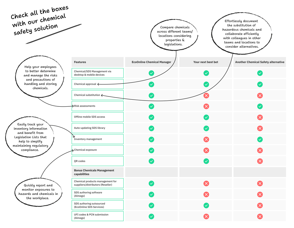 Chemical Manager comparison chart